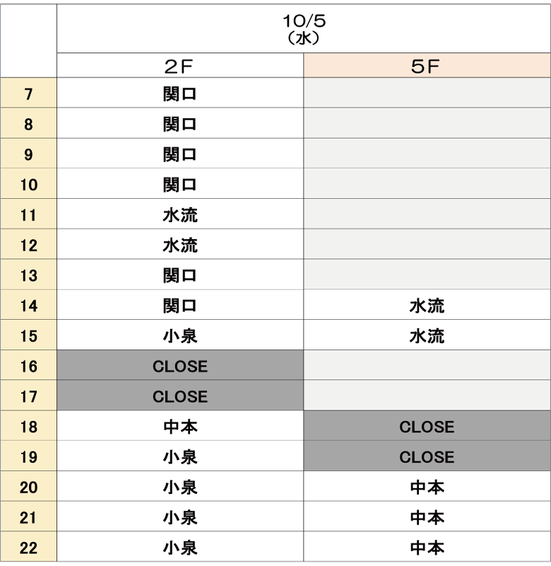 10月5日