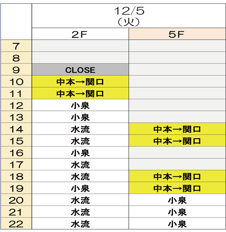 12月5日