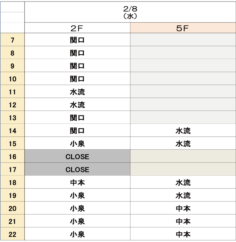 2月8日