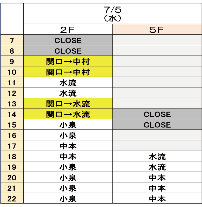 7月5日