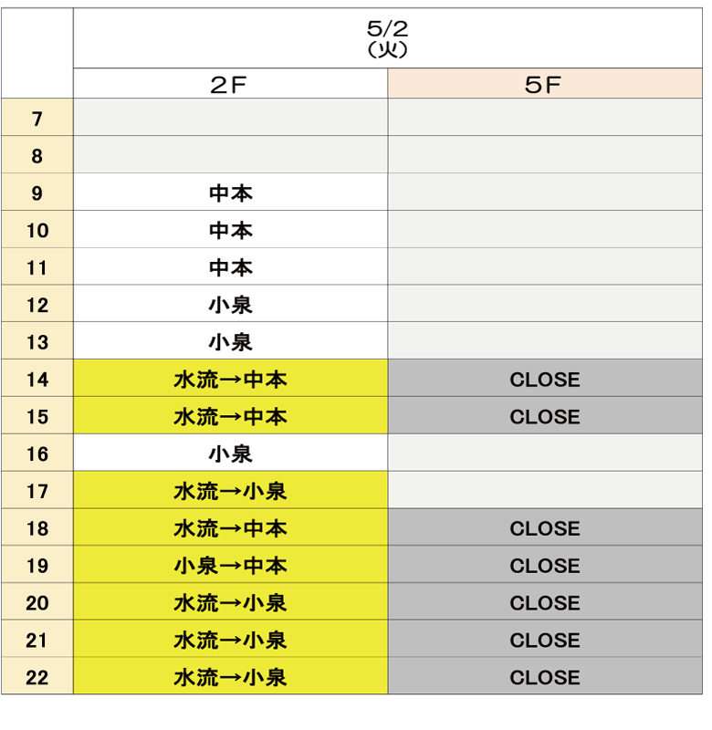 5月2日