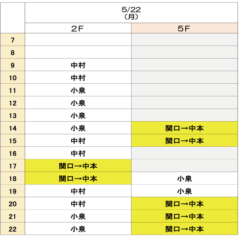 5月22日