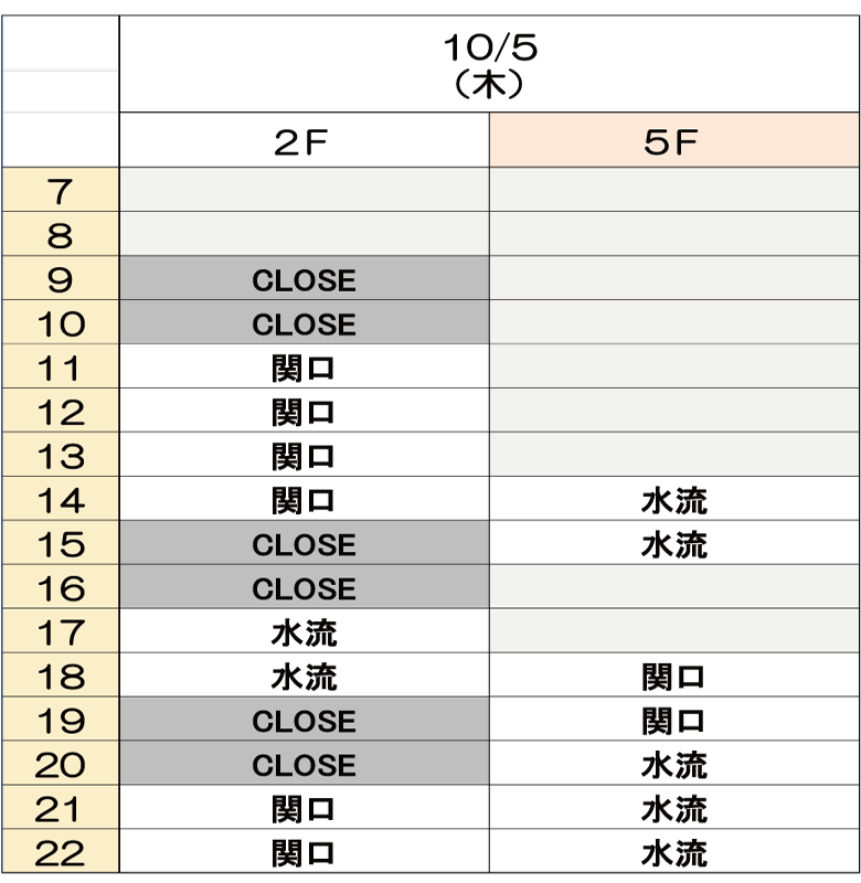 10月5日