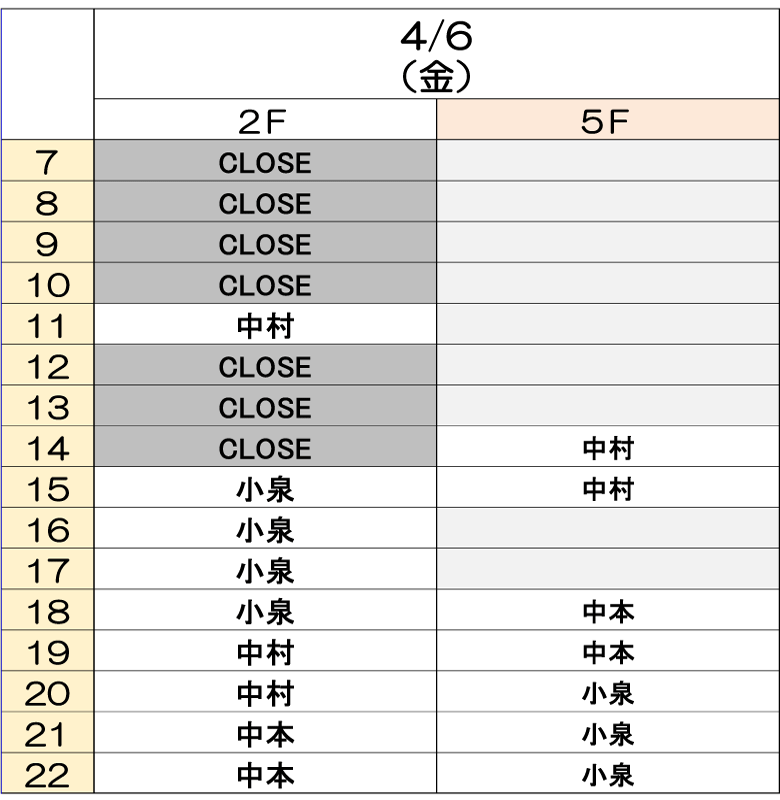 4月6日