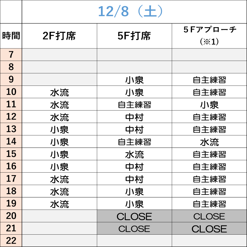 12月8日