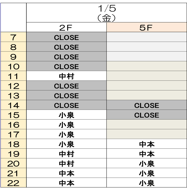 1月5日