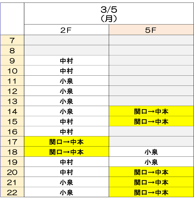 3月5日