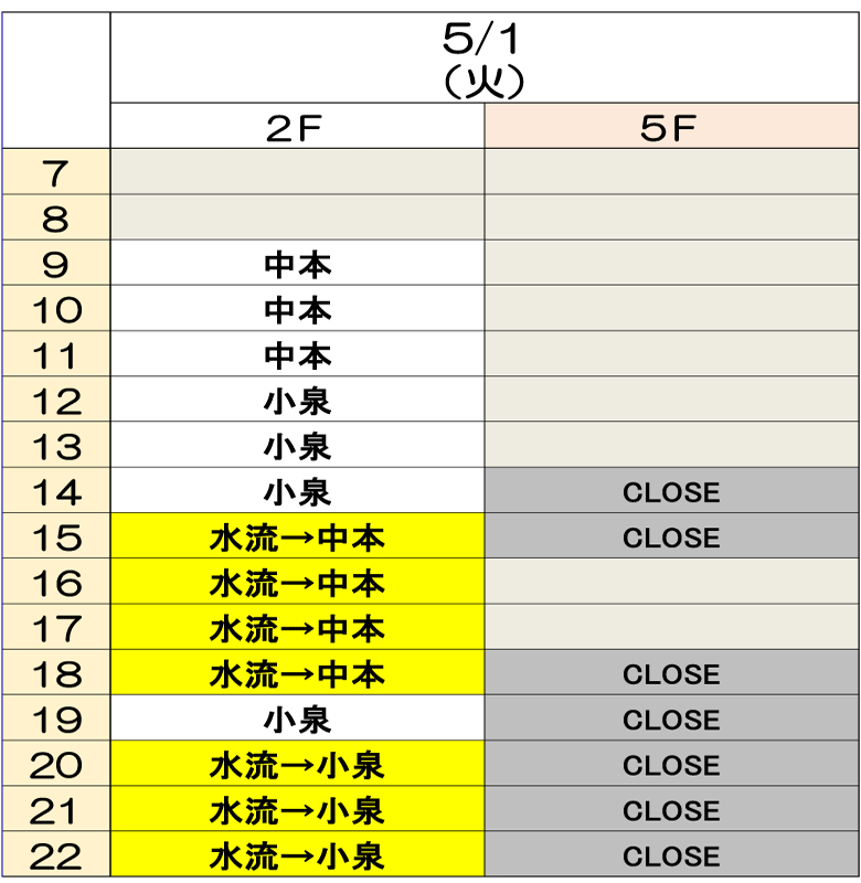 5月1日