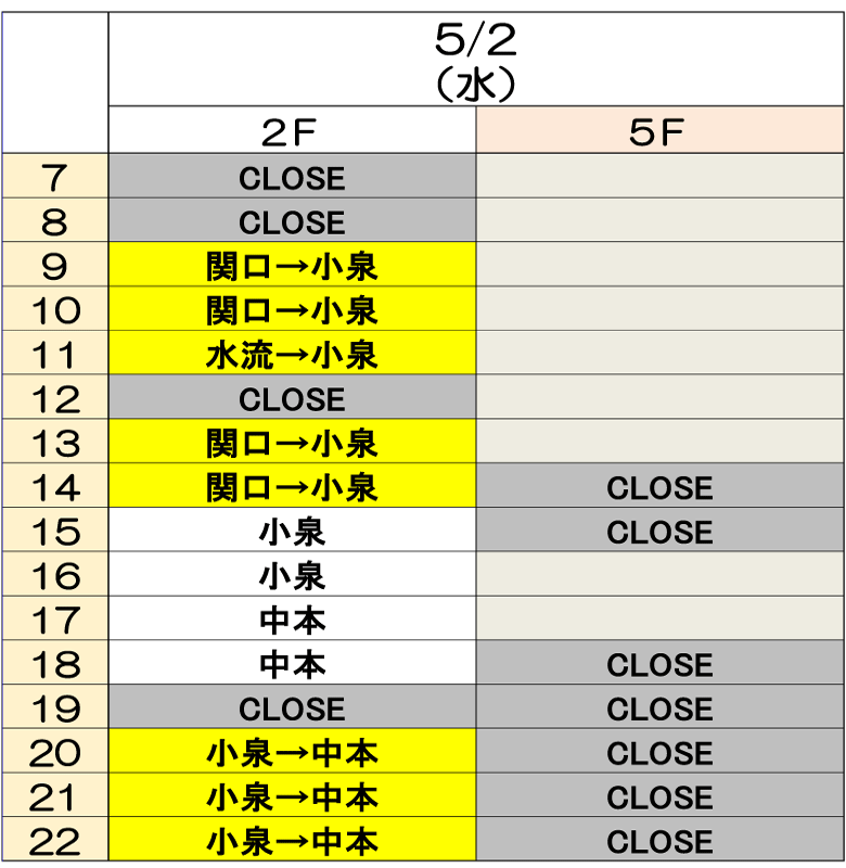 5月2日