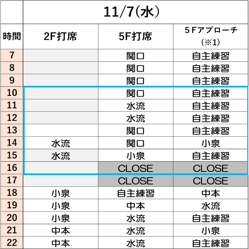 11月7日