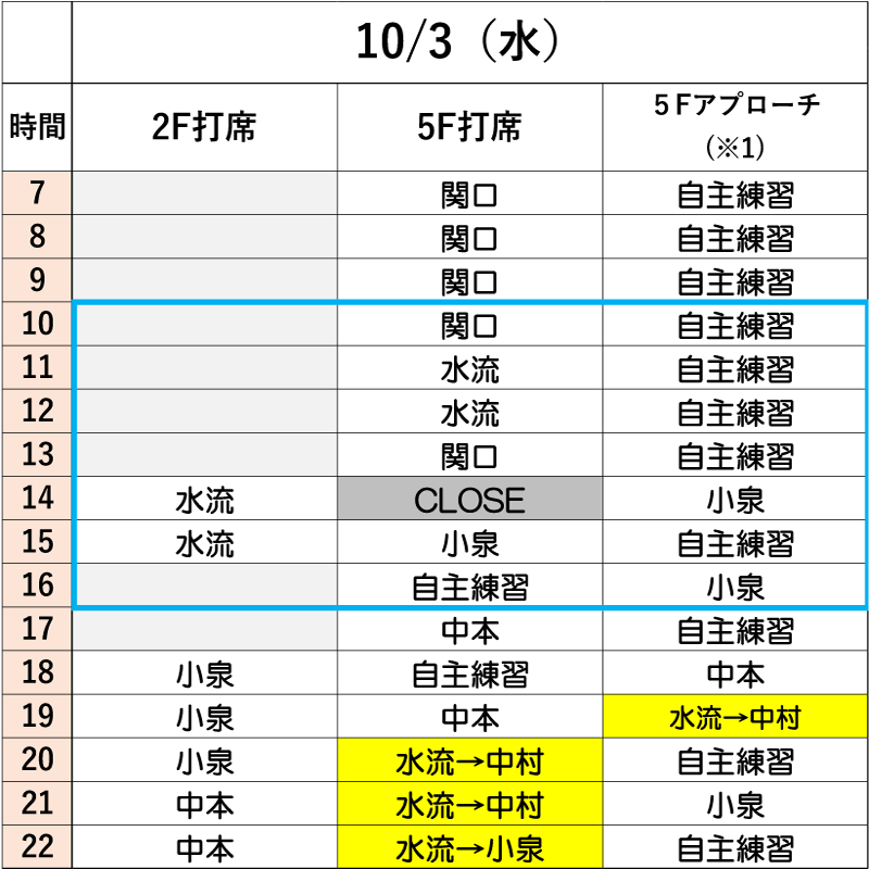 10月3日