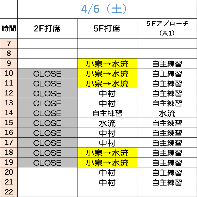 4月6日