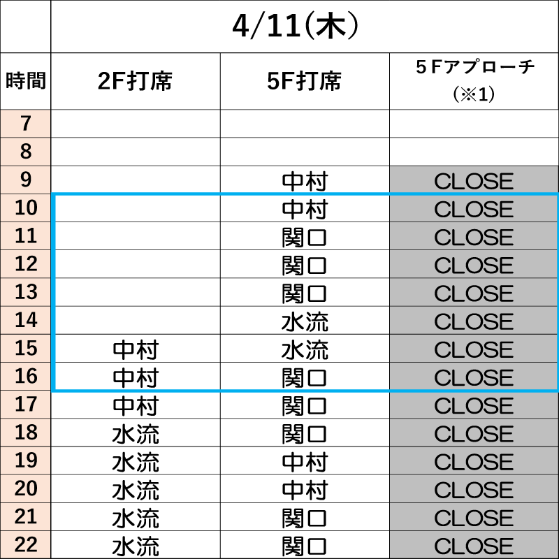 4月11日