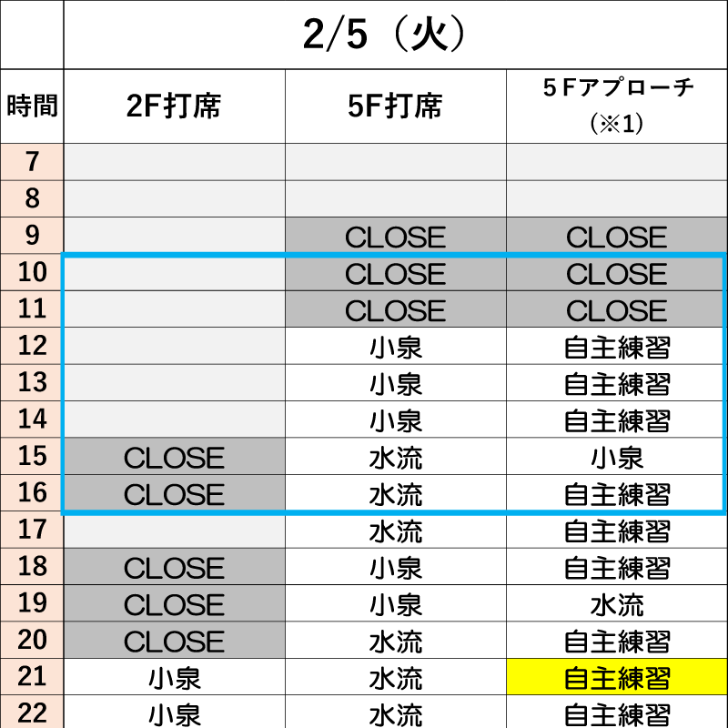 2月5日