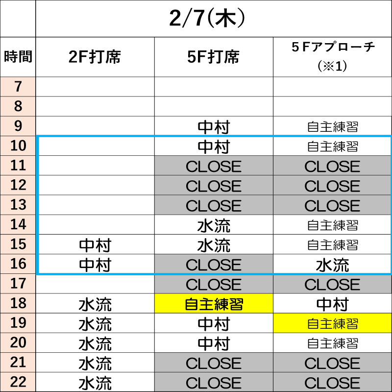 2月7日