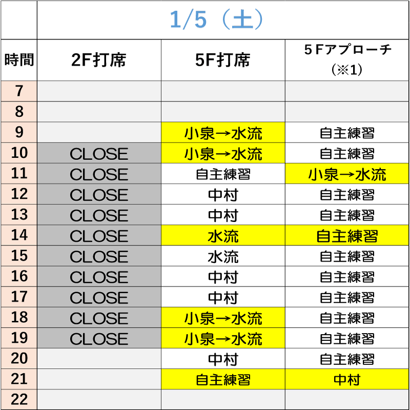 1月5日