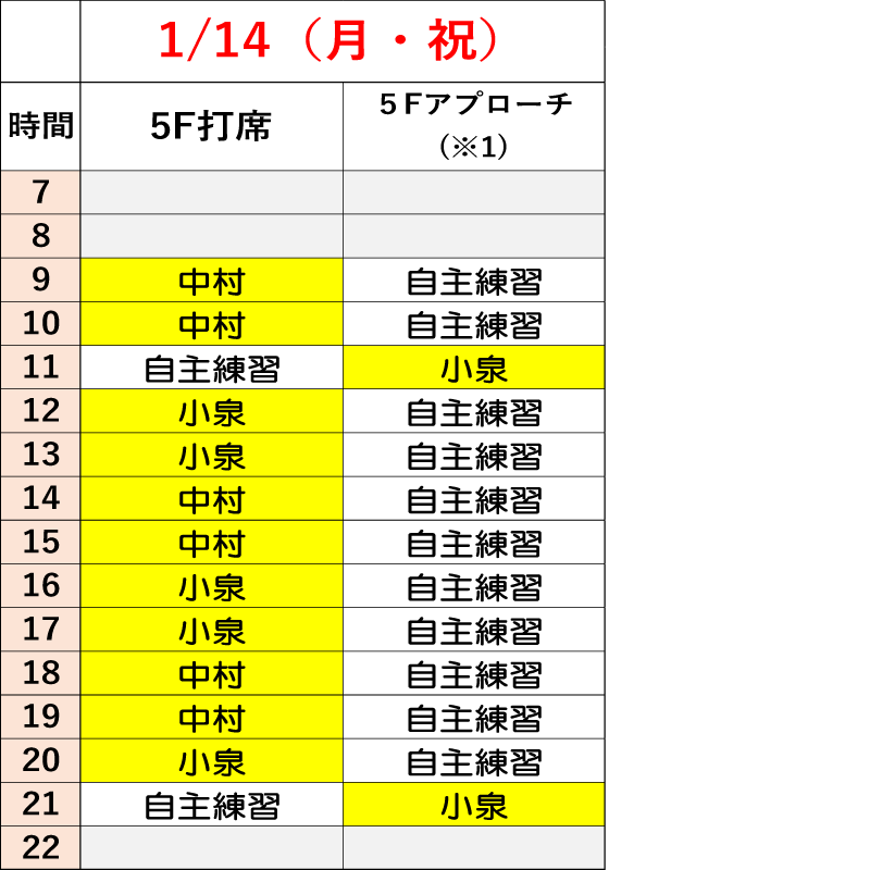 1月14日