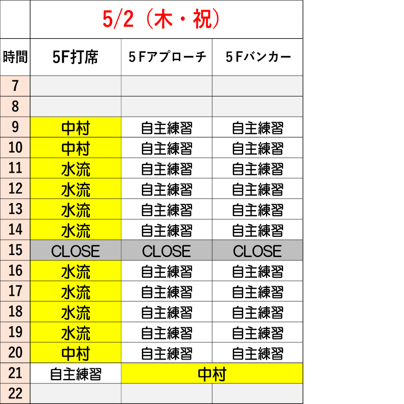 5月2日