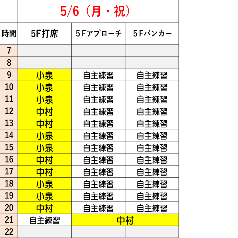 5月6日