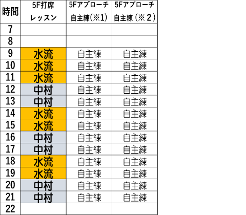 日曜日時間割