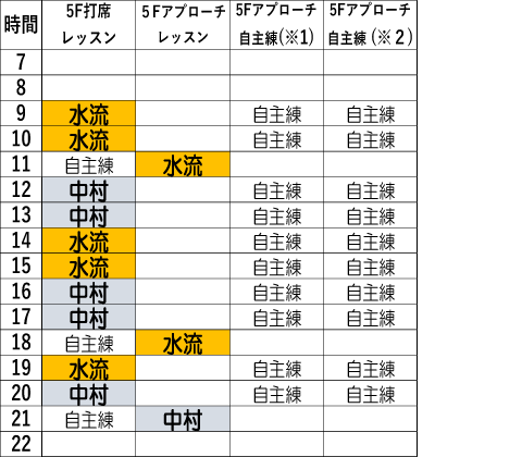 日曜日時間割