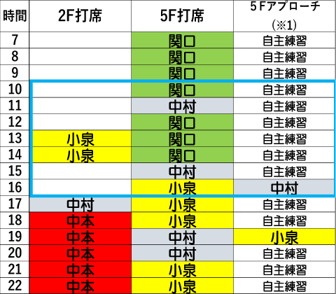 金曜日時間割