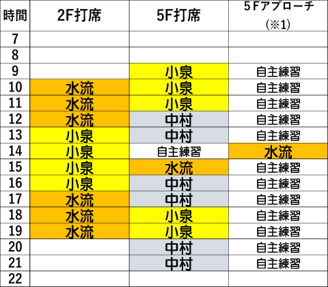 土曜日時間割