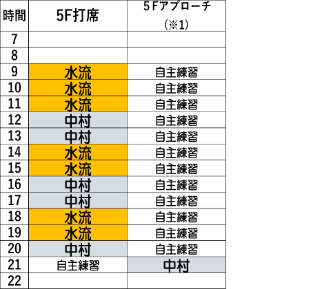 日曜日時間割