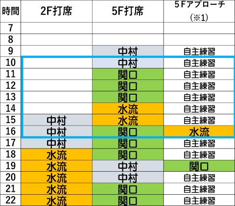 木曜日時間割