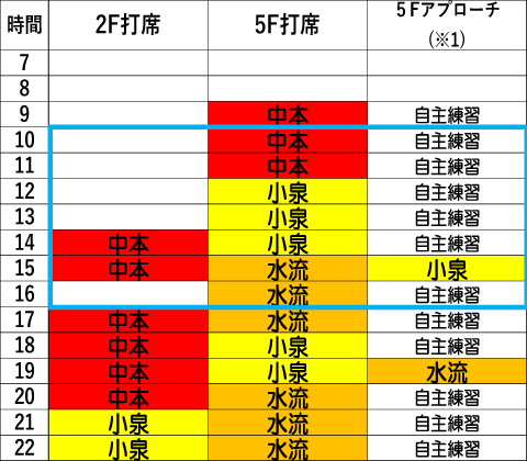 火曜日時間割