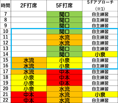 水曜日時間割