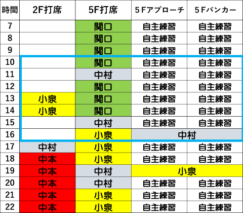 金曜日時間割