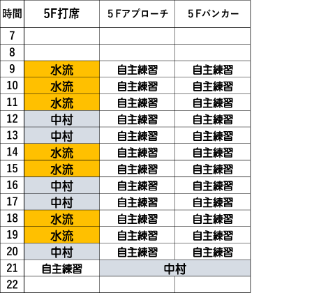 日曜日時間割