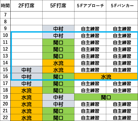 木曜日時間割