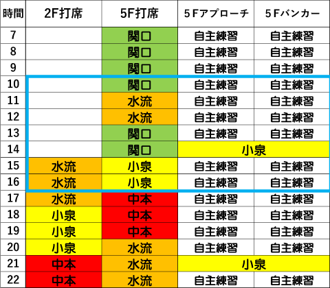 水曜日時間割