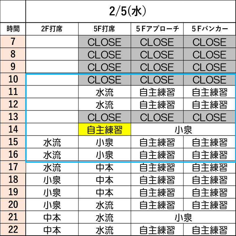 2月5日