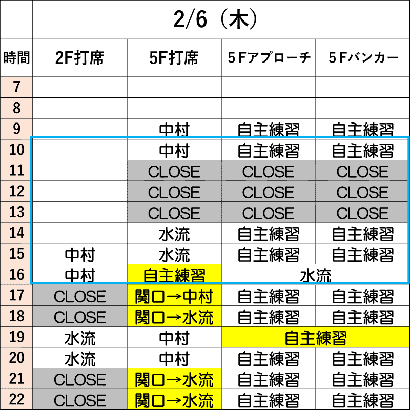 2月6日