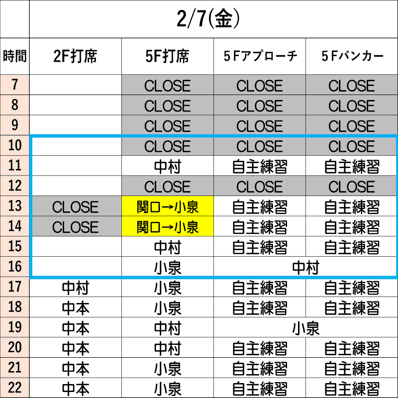 2月7日