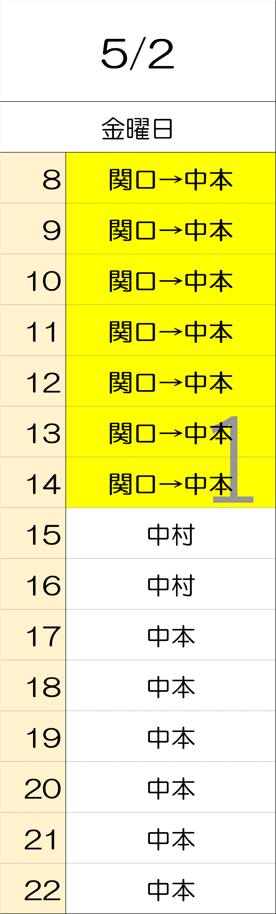 5月2日