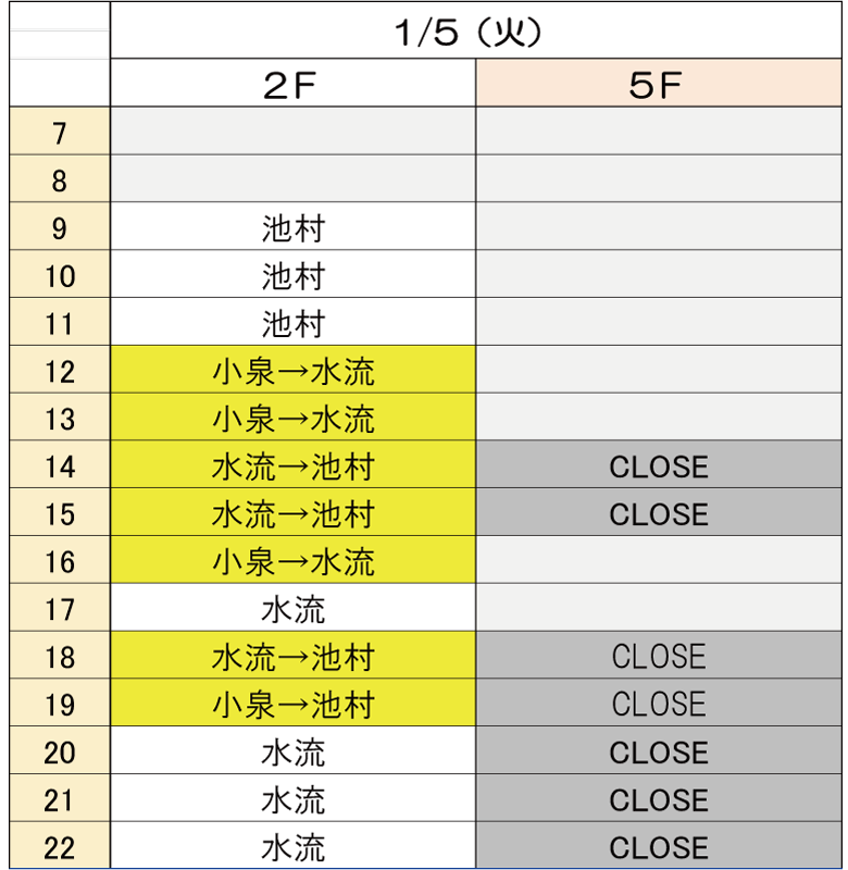 1月5日