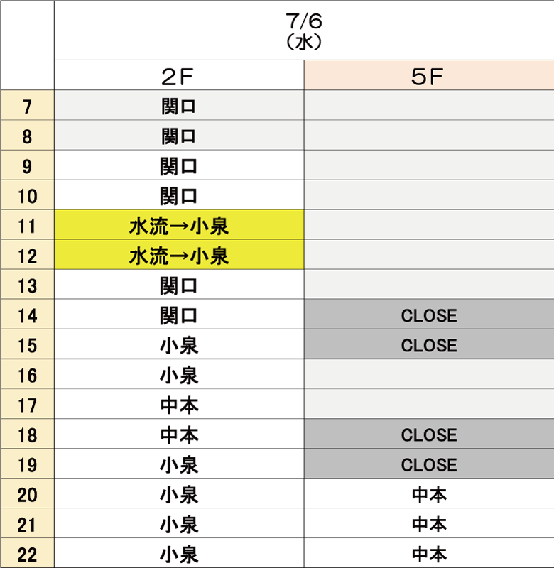 7月6日