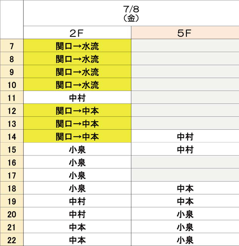 7月8日