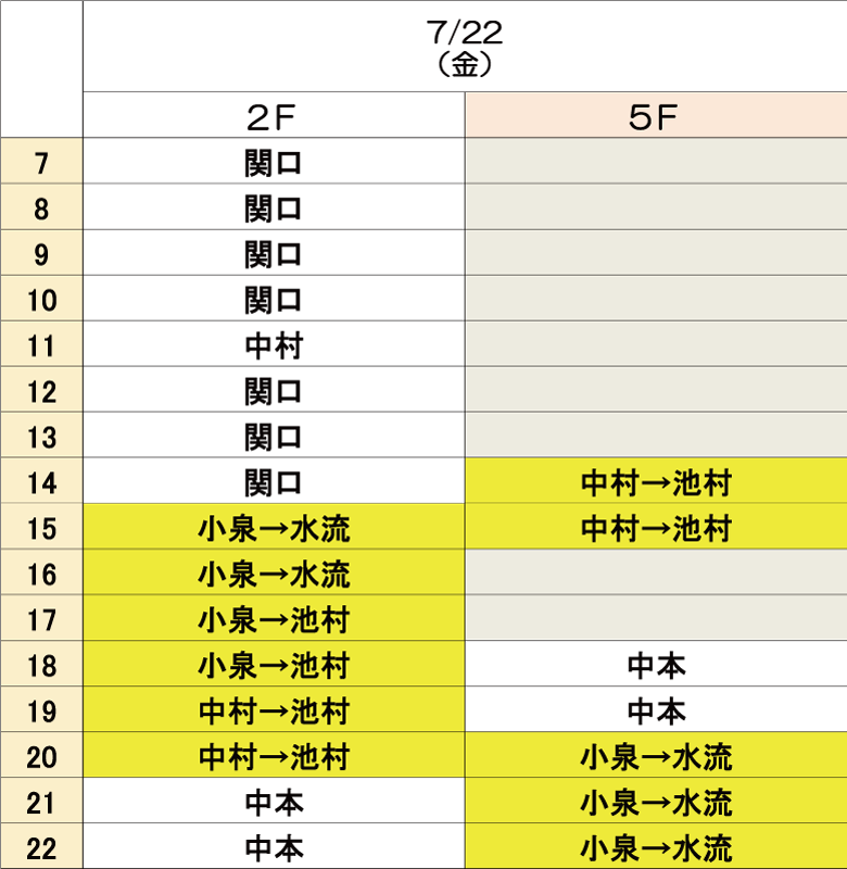 7月22日