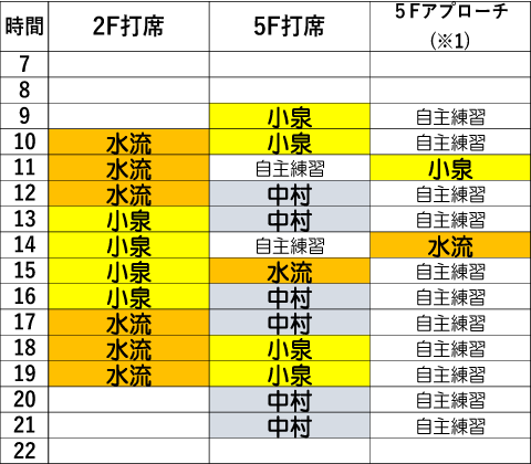 土曜日時間割