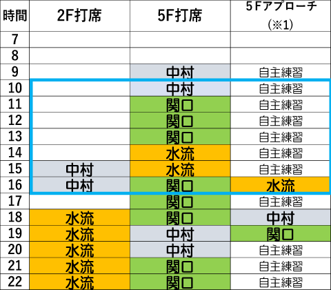 木曜日時間割