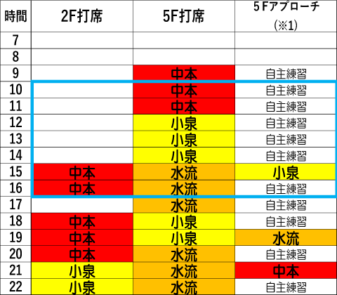 火曜日時間割