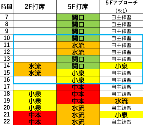 水曜日時間割