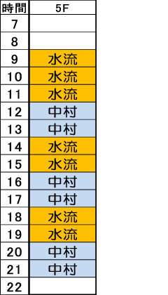 日曜日時間割