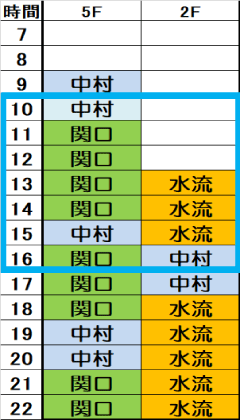 木曜日時間割