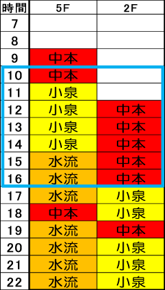 火曜日時間割